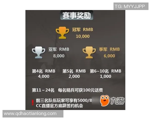 权威发布：CS_GO速度实力榜单