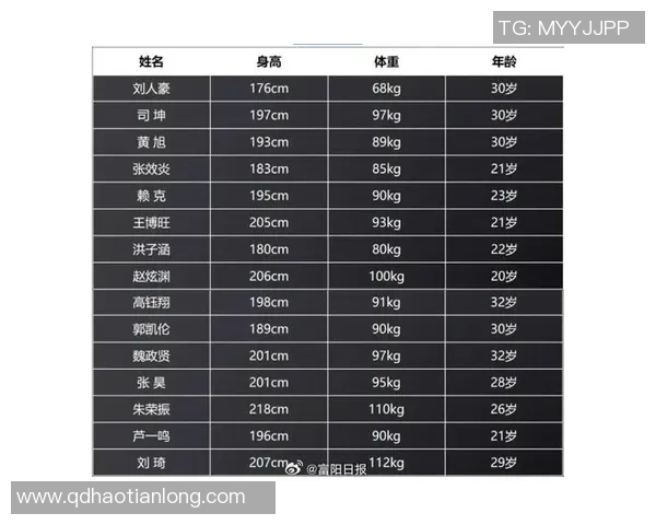 篮球技术排行榜：杭州篮球队位居第2名
